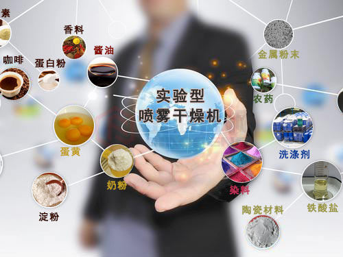 小型噴霧幹燥機的應用領域